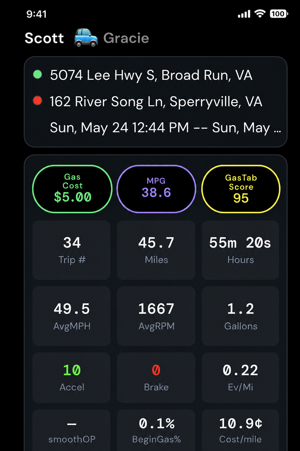 GasTab trip detail: route, fuel cost, MPG, GasTab score, and trip stats.